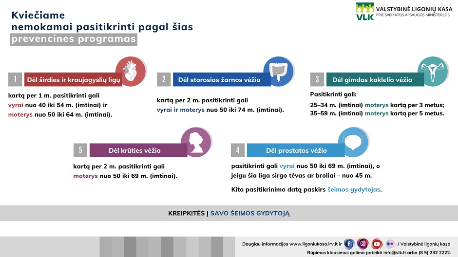 kviečiame nemokamai pasitikrinti pagal šias prevencines programas vlk infografikas