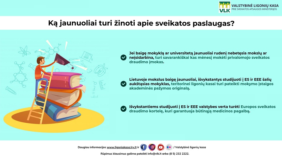 ką jaunuoliai turi žinoti apie sveikatos paslaugas vlk infografikas