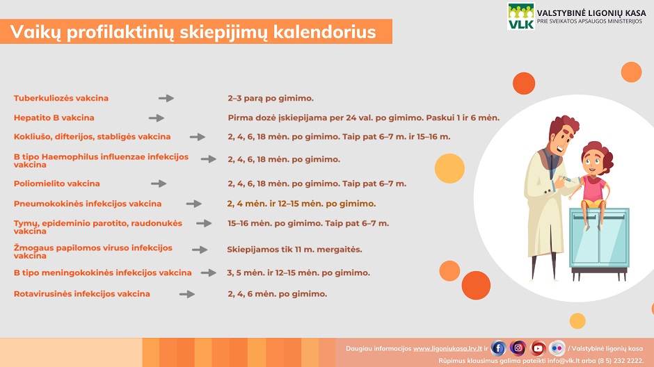 vaikų profilaktinių skiepijimų kalendorius vlk infografikas